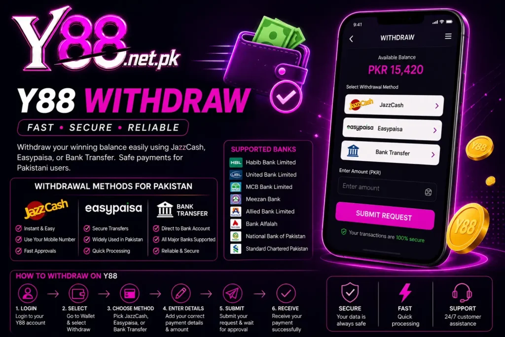Y88 Withdraw
