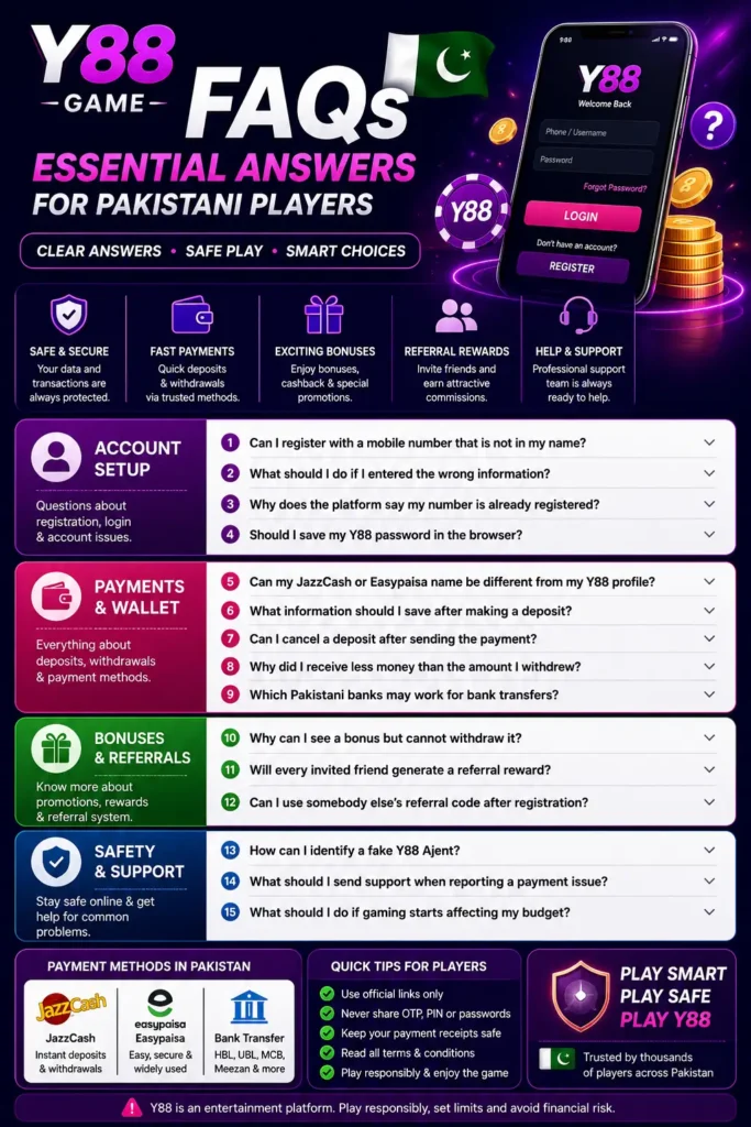 Y88 FAQS
